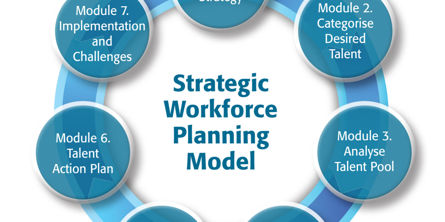 Strategic Workforce Planning And Its Importance, 45% OFF