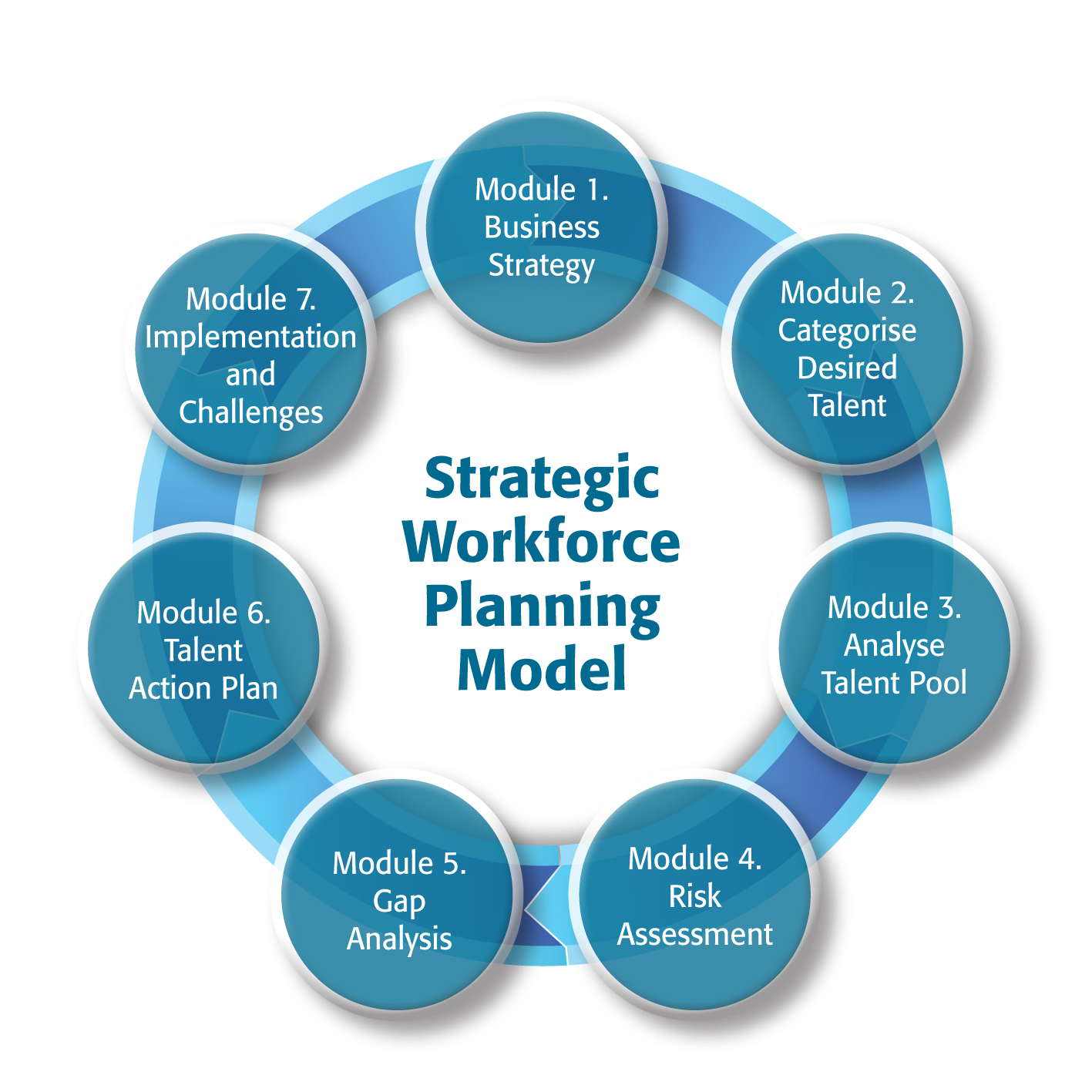 Business Plan Framework Template