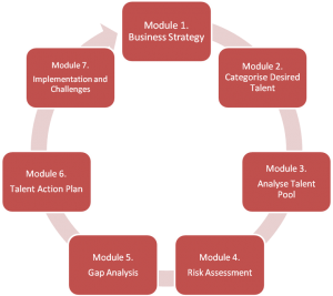 CMCBP Strategic Workforce Planning Model