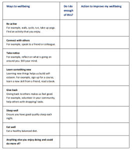 wellbeing checklist