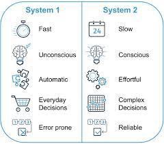 system 1 and system 2 thinking with its different components ie. system one thinking is fast and automatic whereas system 2 thinking is slow and conscious