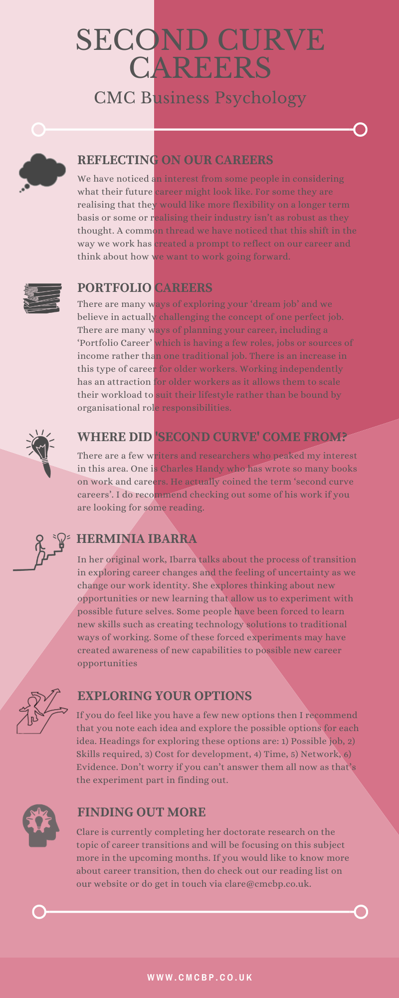 Second Curve Careers Infographic