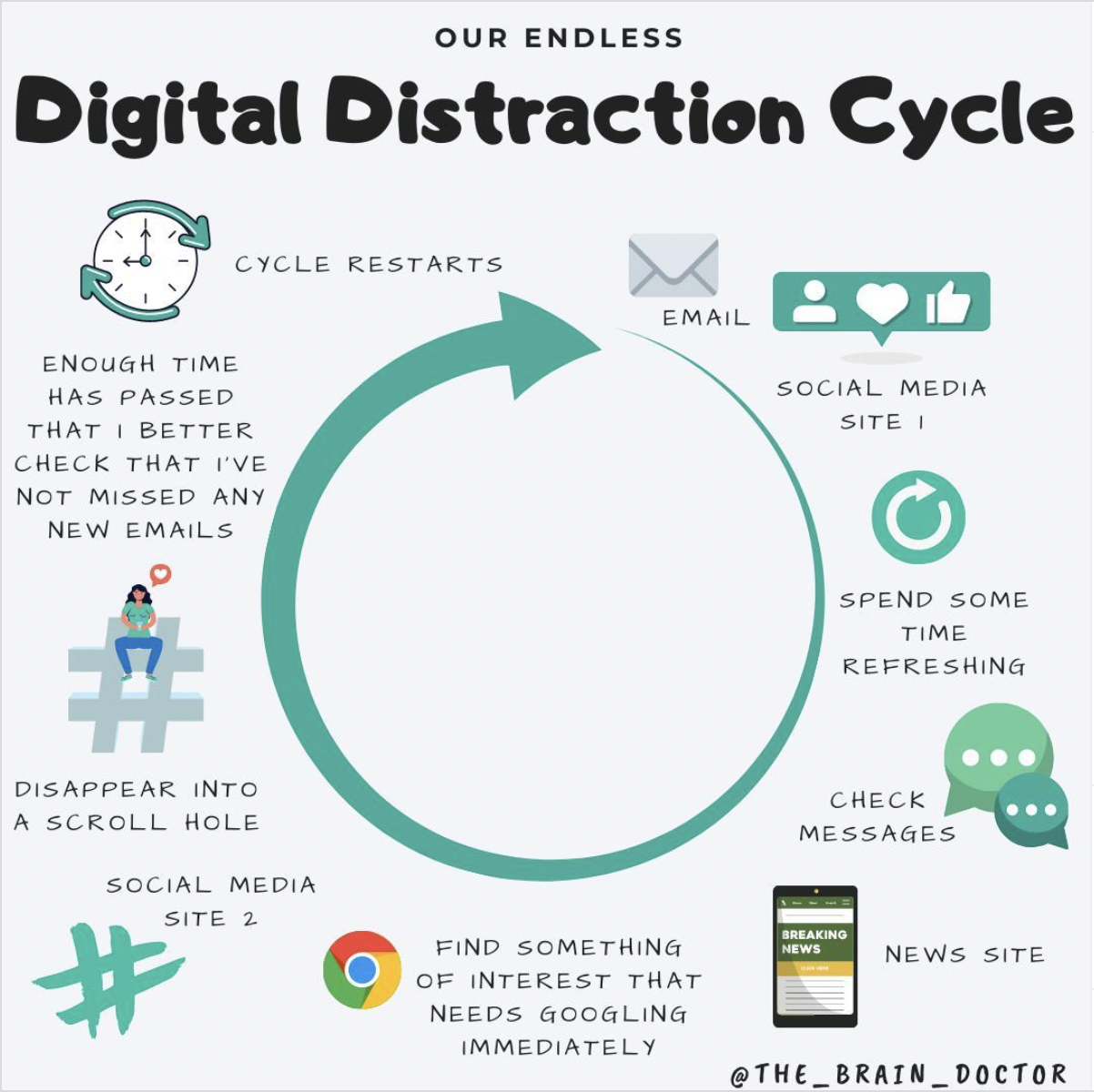 digital distractions cycle